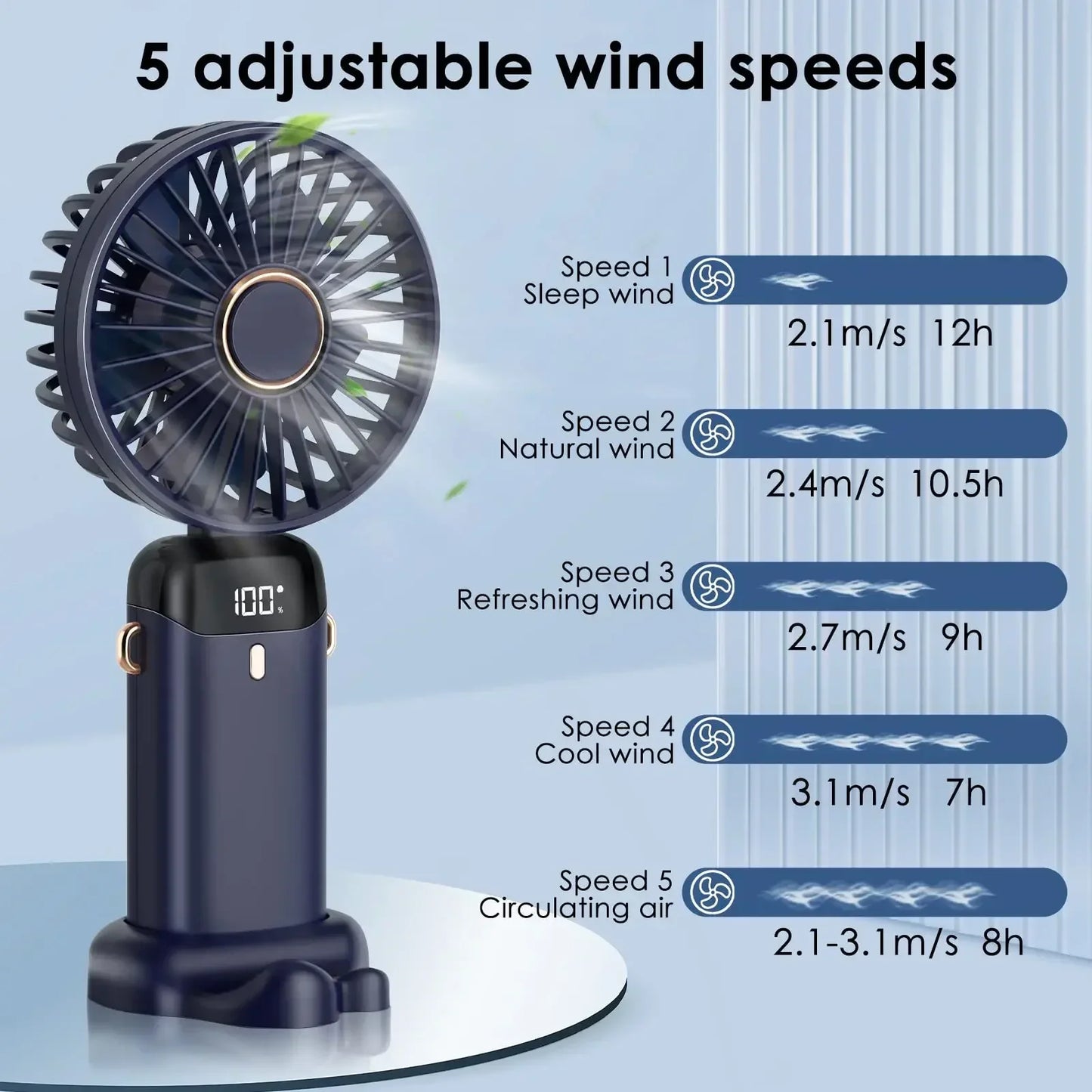 Mini ventilador de mano de 5000 mAh, inalámbrico, recargable por USB, portátil, con pantalla digital, soporte para teléfono, ventilador plegable de 5 velocidades para colgar en el cuello
