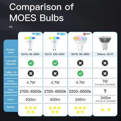 Ampoules LED intelligentes GU10 WIFI RGB C+W Lampes blanches à intensité variable Smart Life Contrôle par application Ampoules vocales Alexa/Google Home