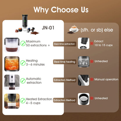 Wireless Electric Portable Espresso Maker for Car and Home, Camping Coffee Maker, Travel Coffee Maker with 3 in 1 Powder Capsules