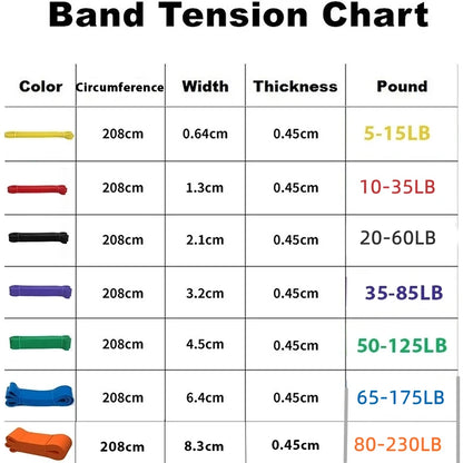 Bandes de résistance à l'exercice Bande élastique en latex naturel Équipement de gymnastique d'entraînement Extenseur 